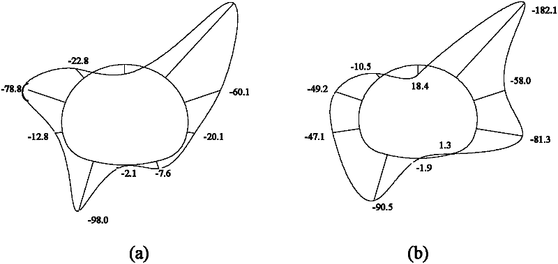 Settlement control method for shallow large-section loess tunnel