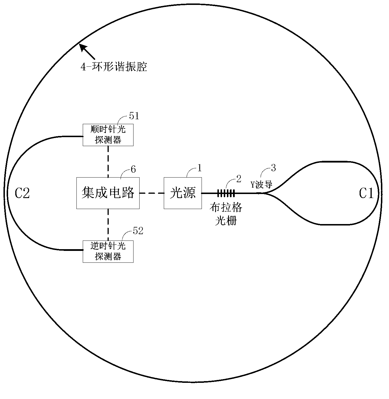 One-chip type integrated optical gyroscope and manufacturing method thereof