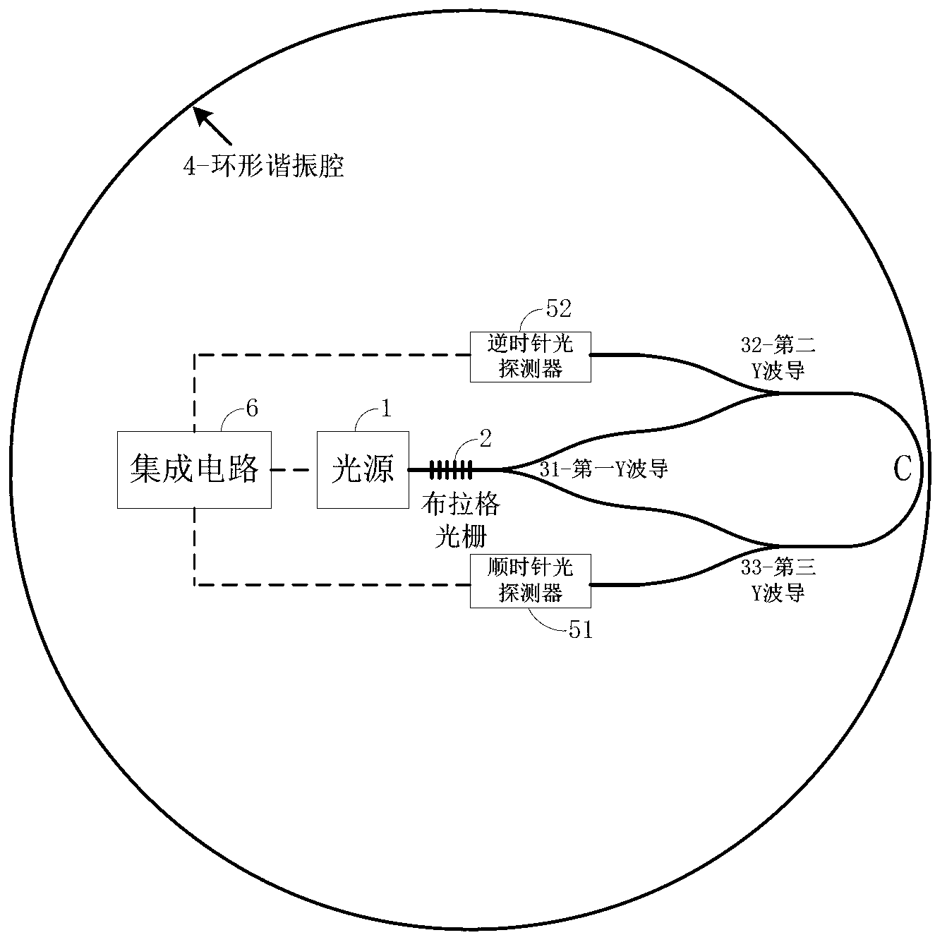 One-chip type integrated optical gyroscope and manufacturing method thereof