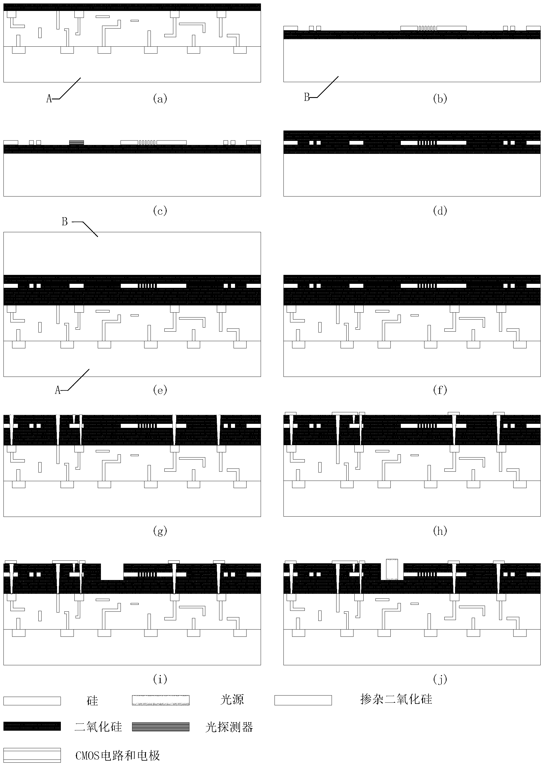 One-chip type integrated optical gyroscope and manufacturing method thereof