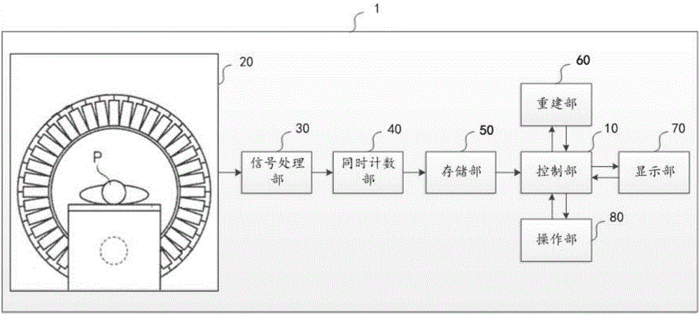 Method and device for detecting flight time performance of positron emission tomography system