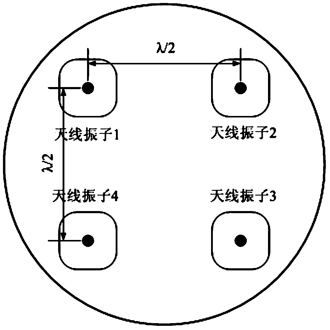 Anti-interference antenna of satellite navigation