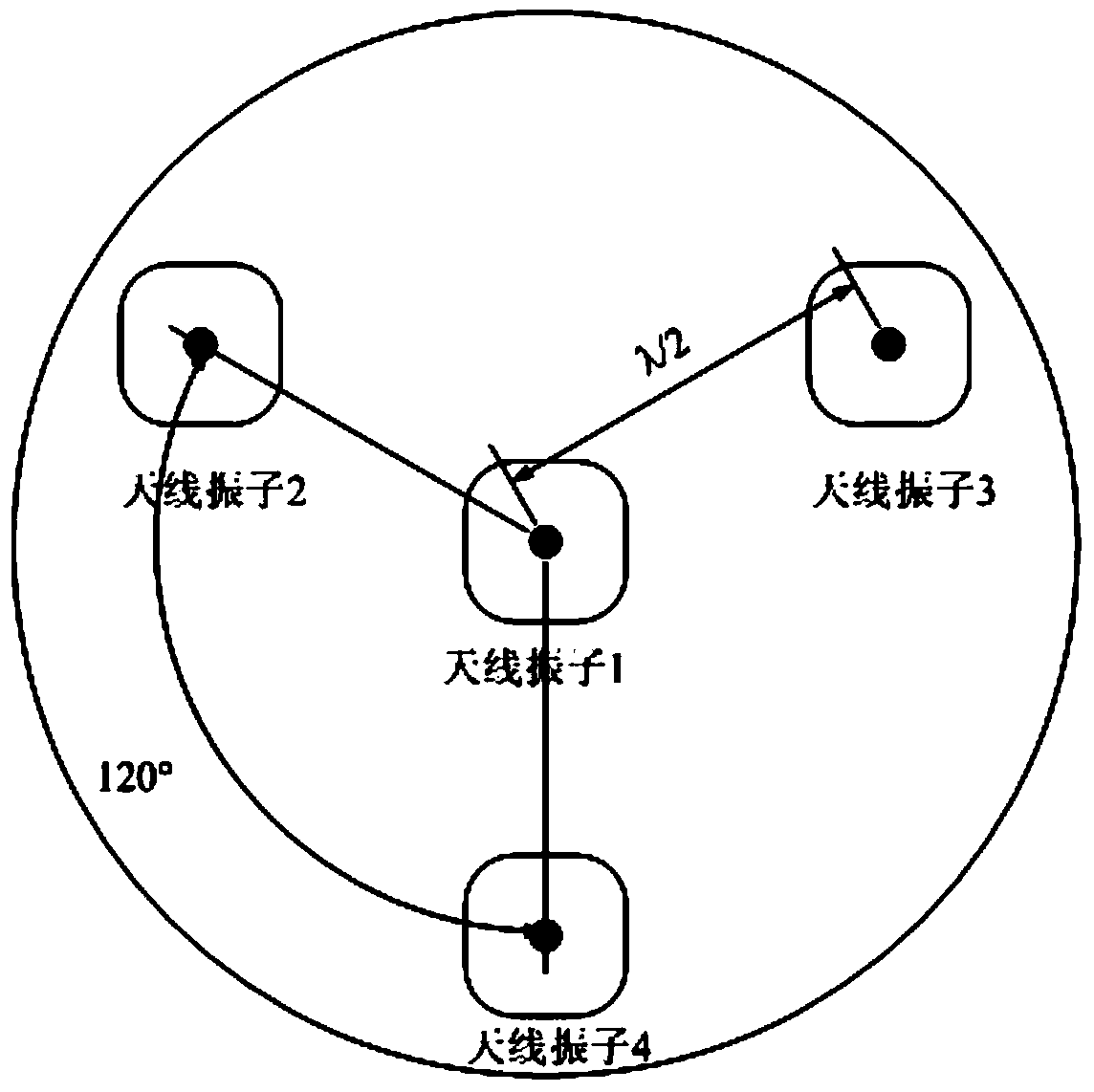 Anti-interference antenna of satellite navigation