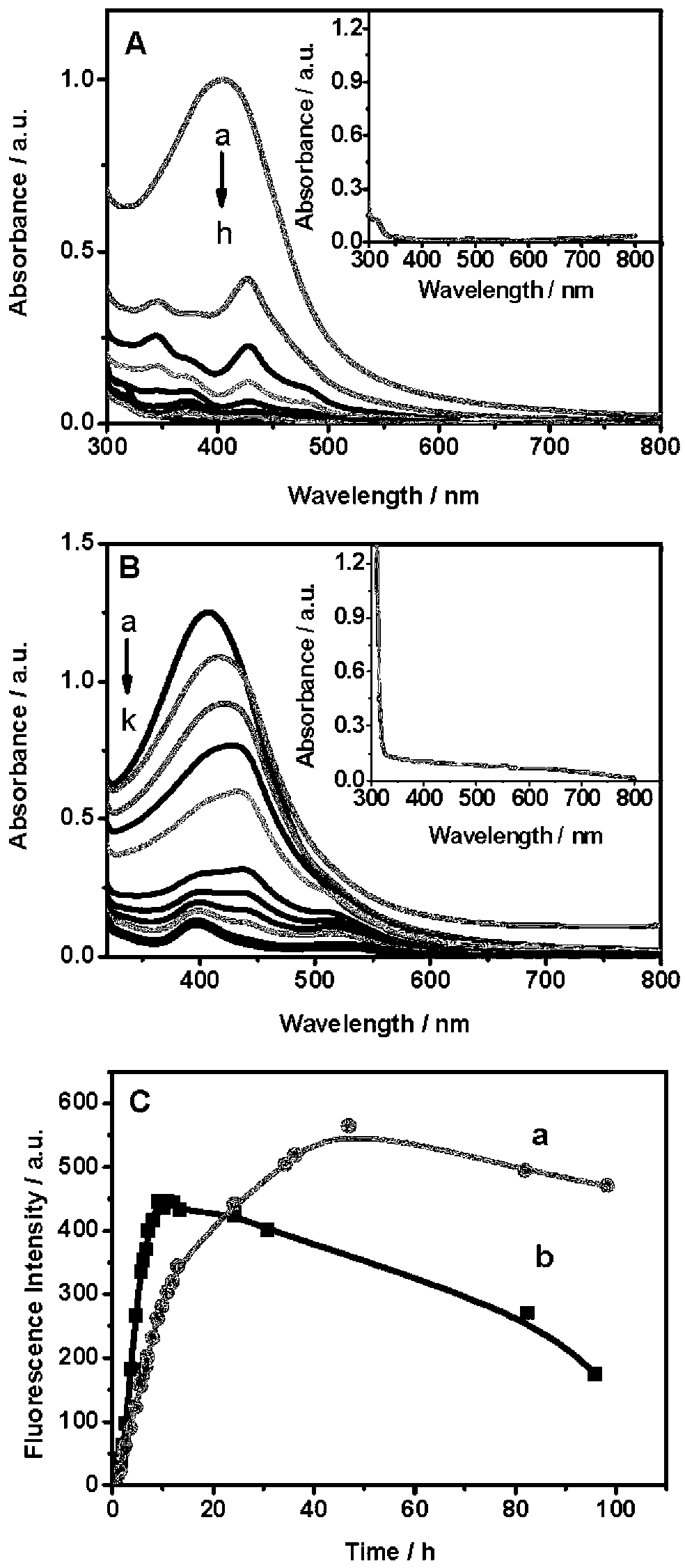 Method for synthesizing silver nanoclusters by aid of single-stranded DNA (deoxyribonucleic acid) used as template