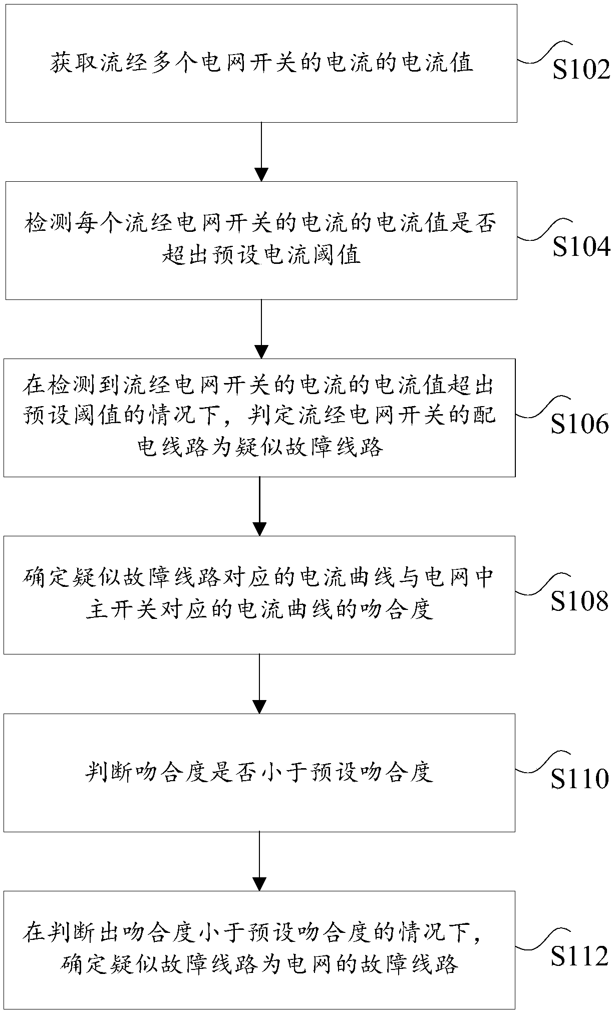 Method and device for determining power grid fault