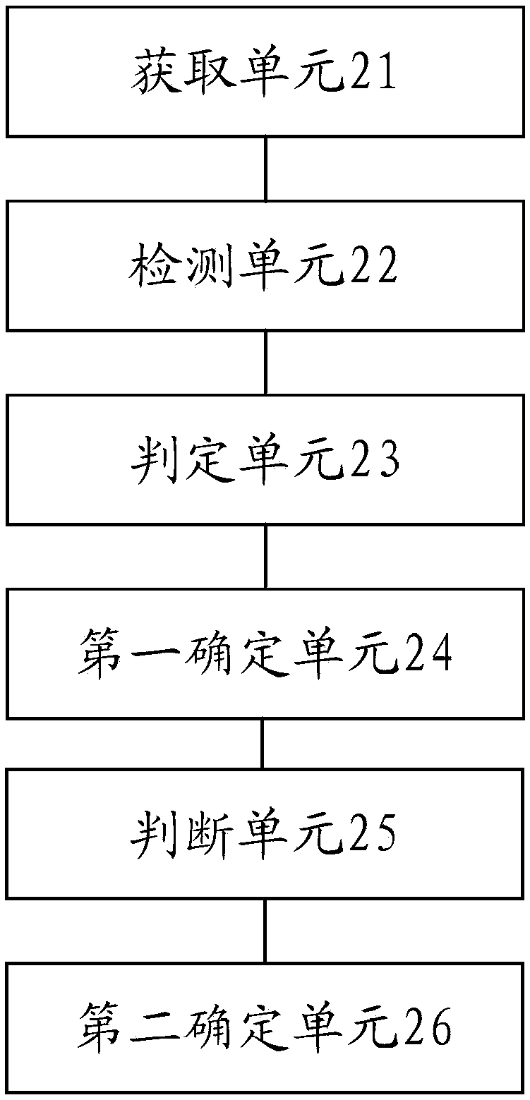 Method and device for determining power grid fault