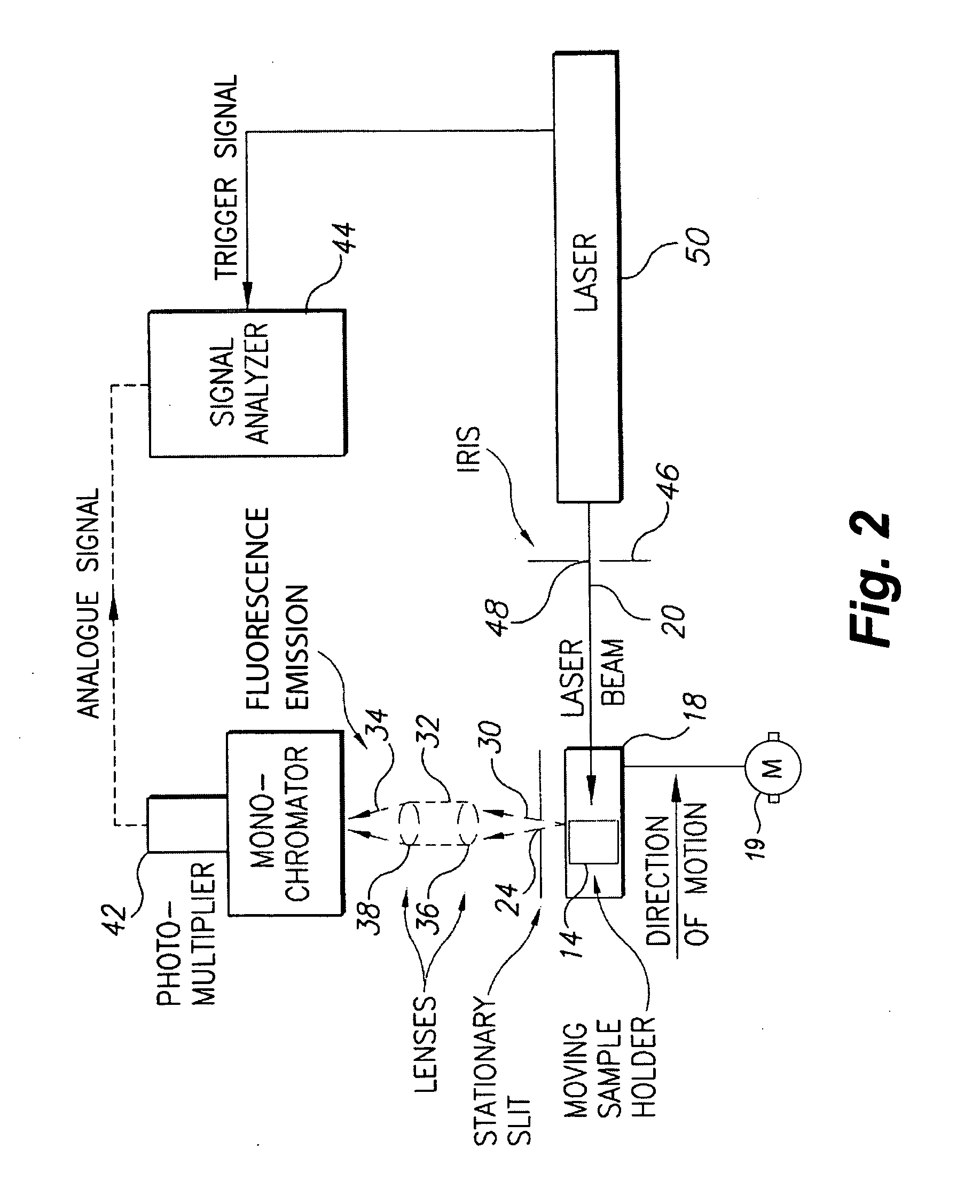 Apparatus and method for measuring concentrations of fuel mixtures using depth-resolved laser-induced fluorescence