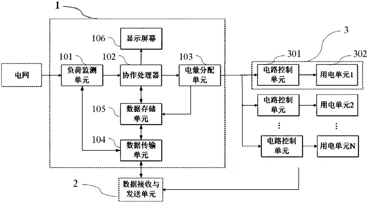 A power grid detection and intelligent control device