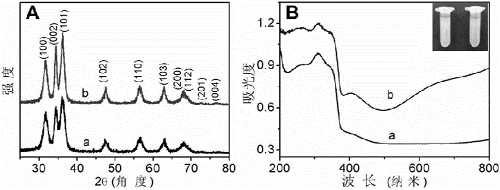 Method for constructing acetamiprid detection photoelectrochemical sensor and detecting method