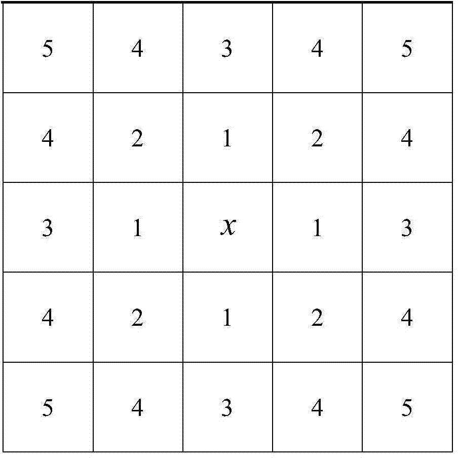 Spatial gravity model based fuzzy c-means remote sensing image automatic classification method