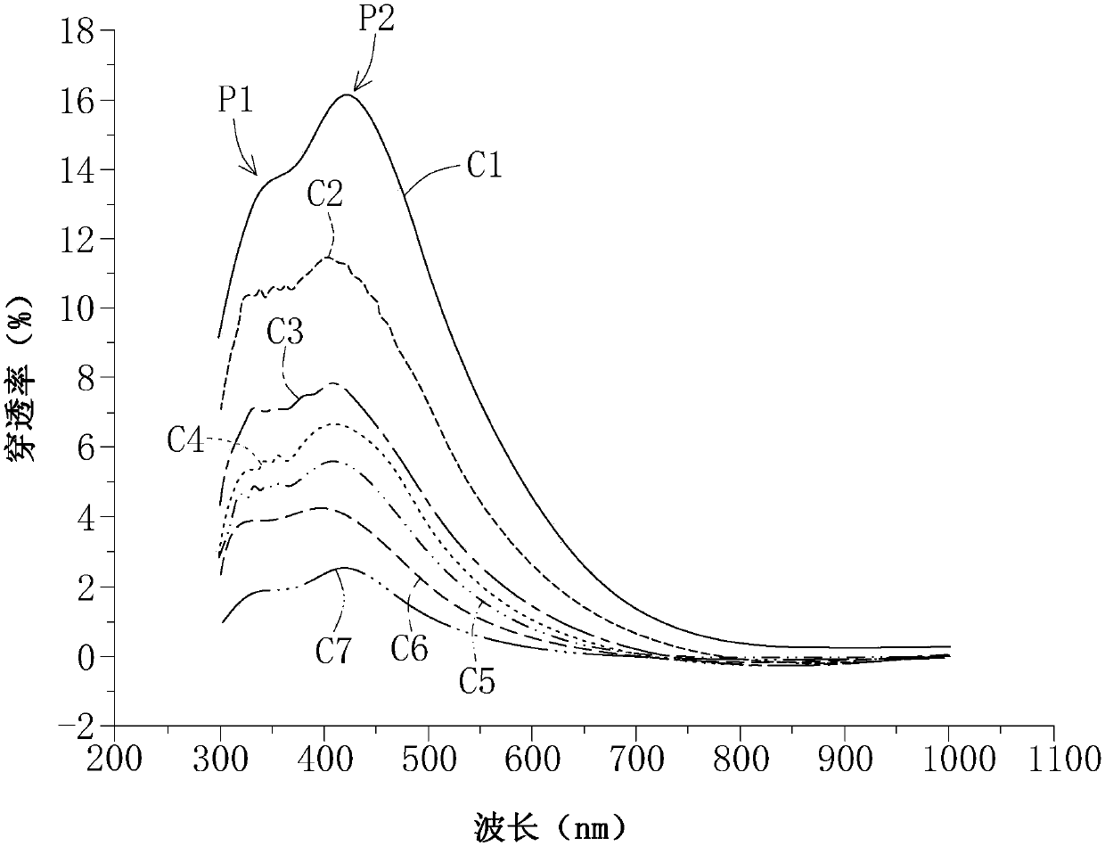 Conductive polymer dispersion for capacitor and capacitor packaging structure