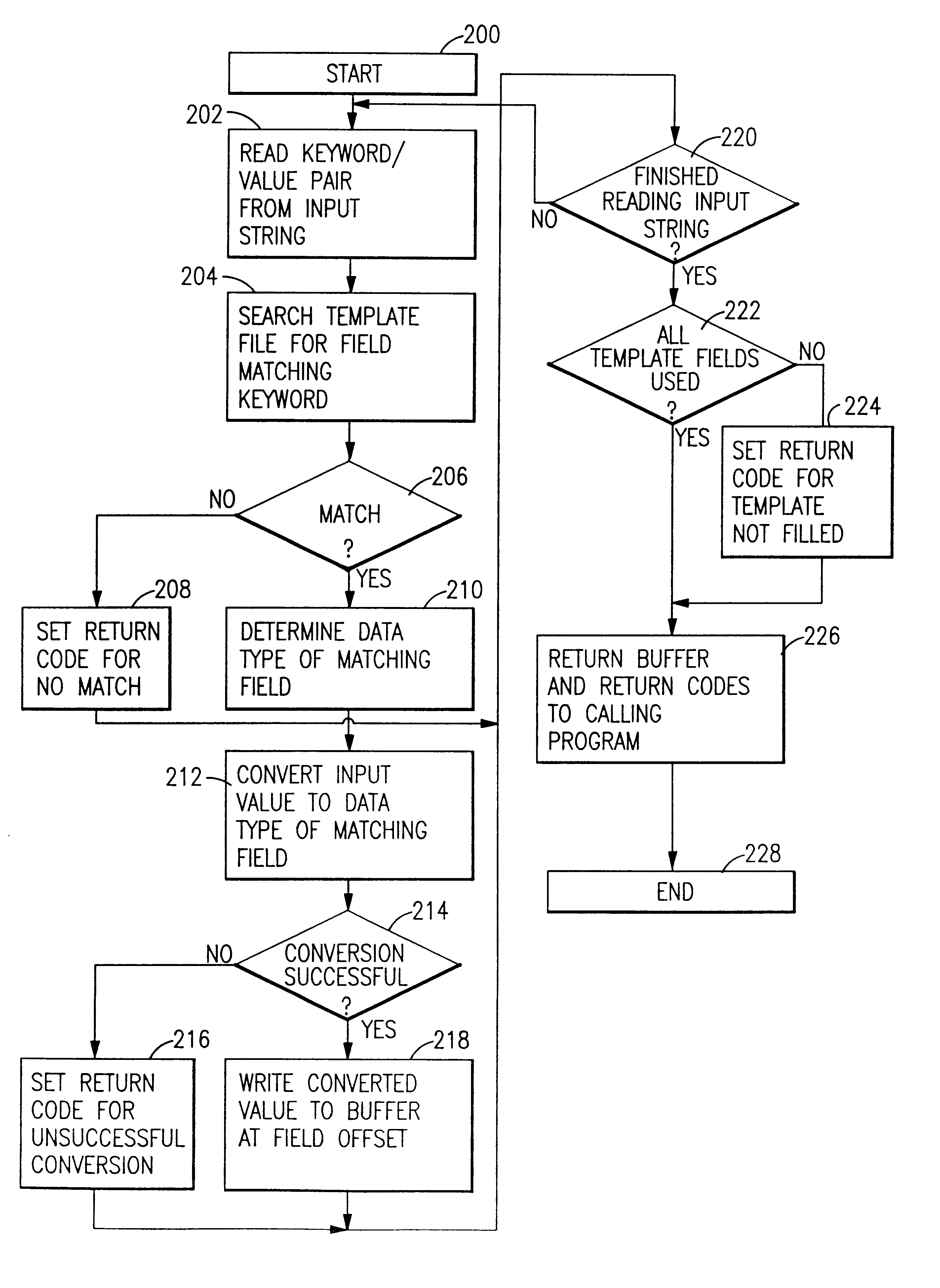 System and method for building a data structure of converted values without keywords from an input string including keyword/text value pairs