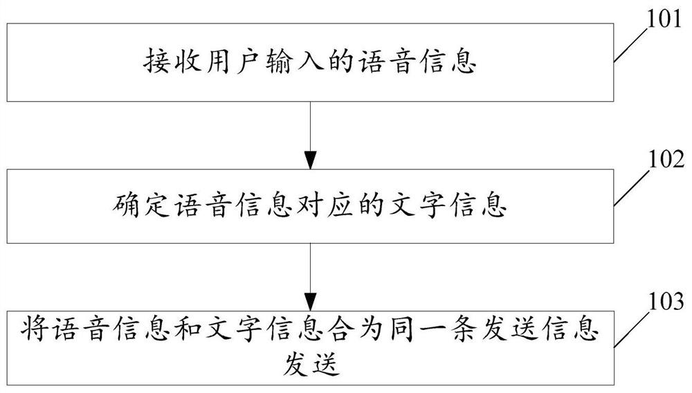 Information processing method and device and electronic equipment