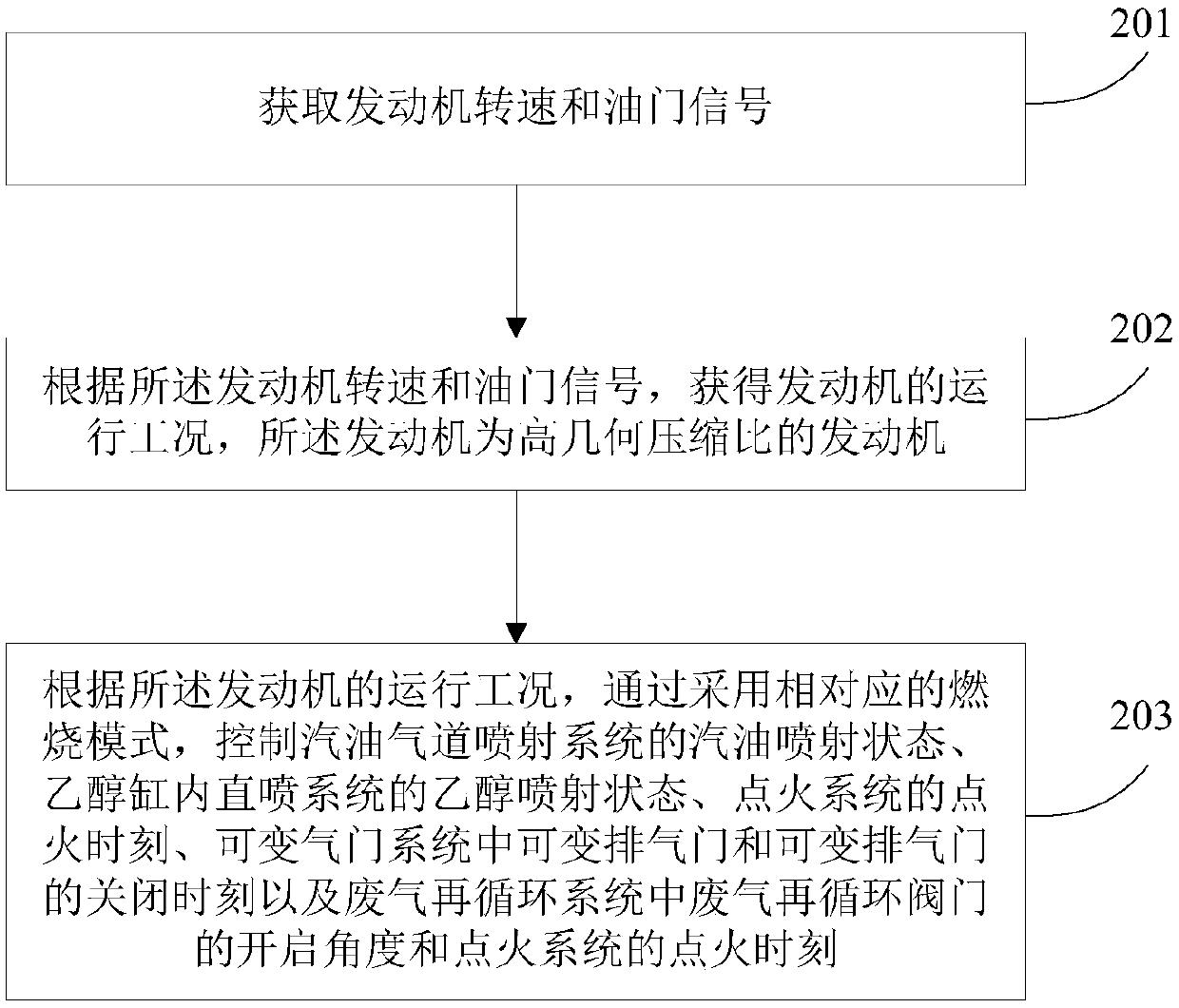 Engine combustion system and control method thereof