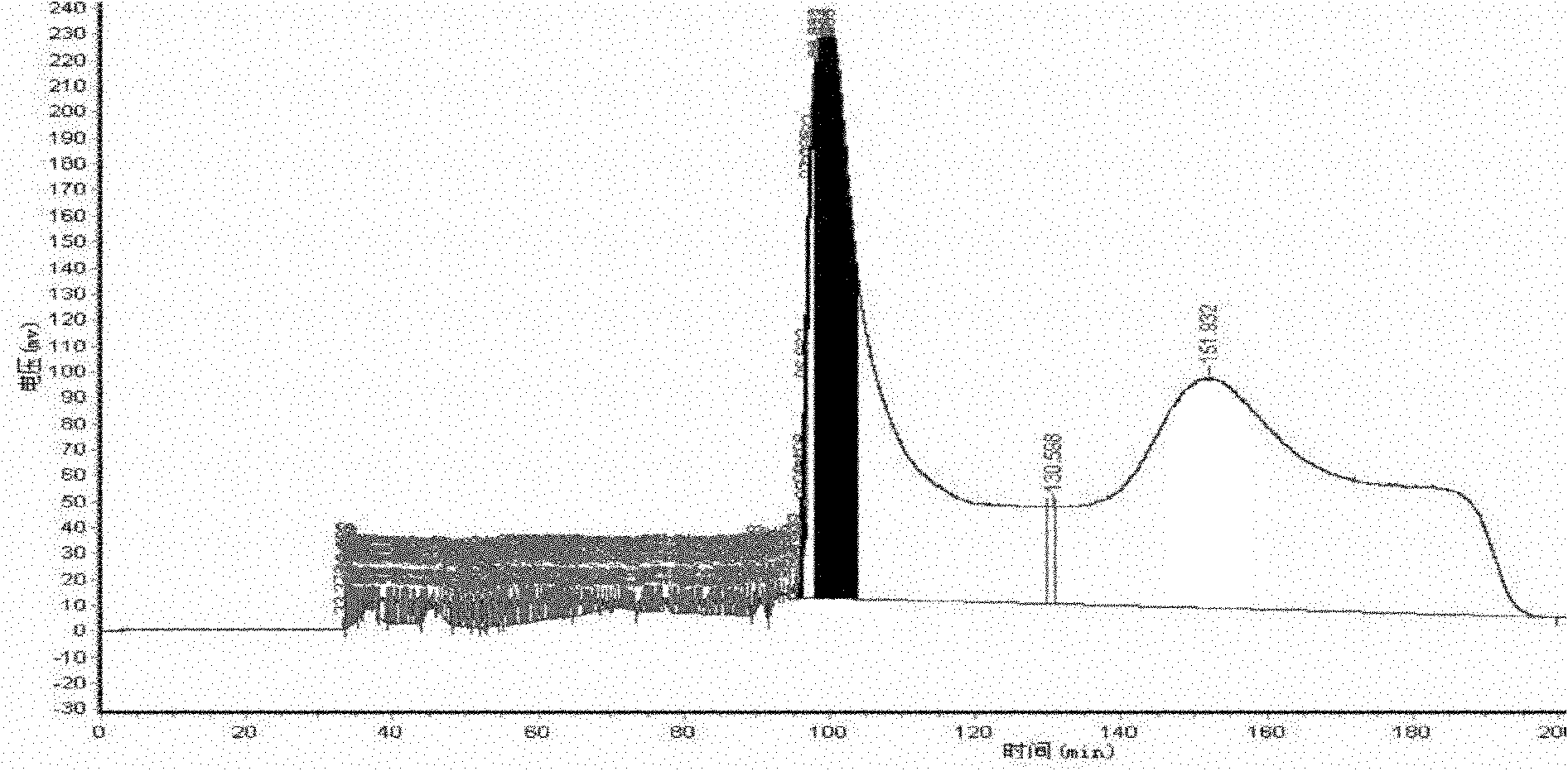 Method for separating and purifying chlorogenic acid from eucommia bark leaves