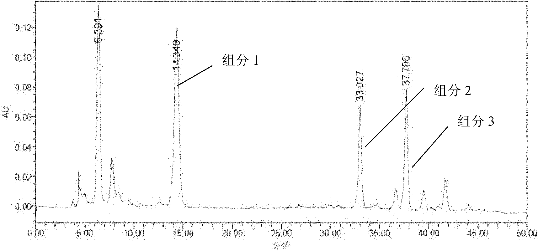 Method for separating and purifying chlorogenic acid from eucommia bark leaves