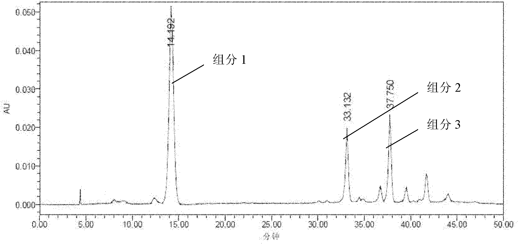 Method for separating and purifying chlorogenic acid from eucommia bark leaves