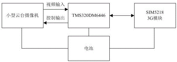 Electric power project construction remote control system