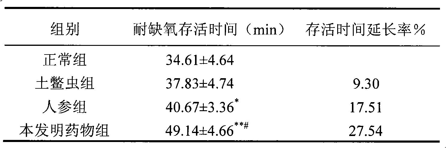 Application of traditional Chinese medicine composition in preparing antihypoxic