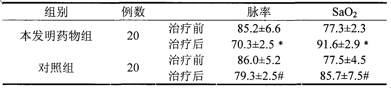 Application of traditional Chinese medicine composition in preparing antihypoxic