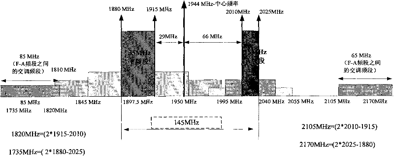 A method and device for removing peaks of broadband signals