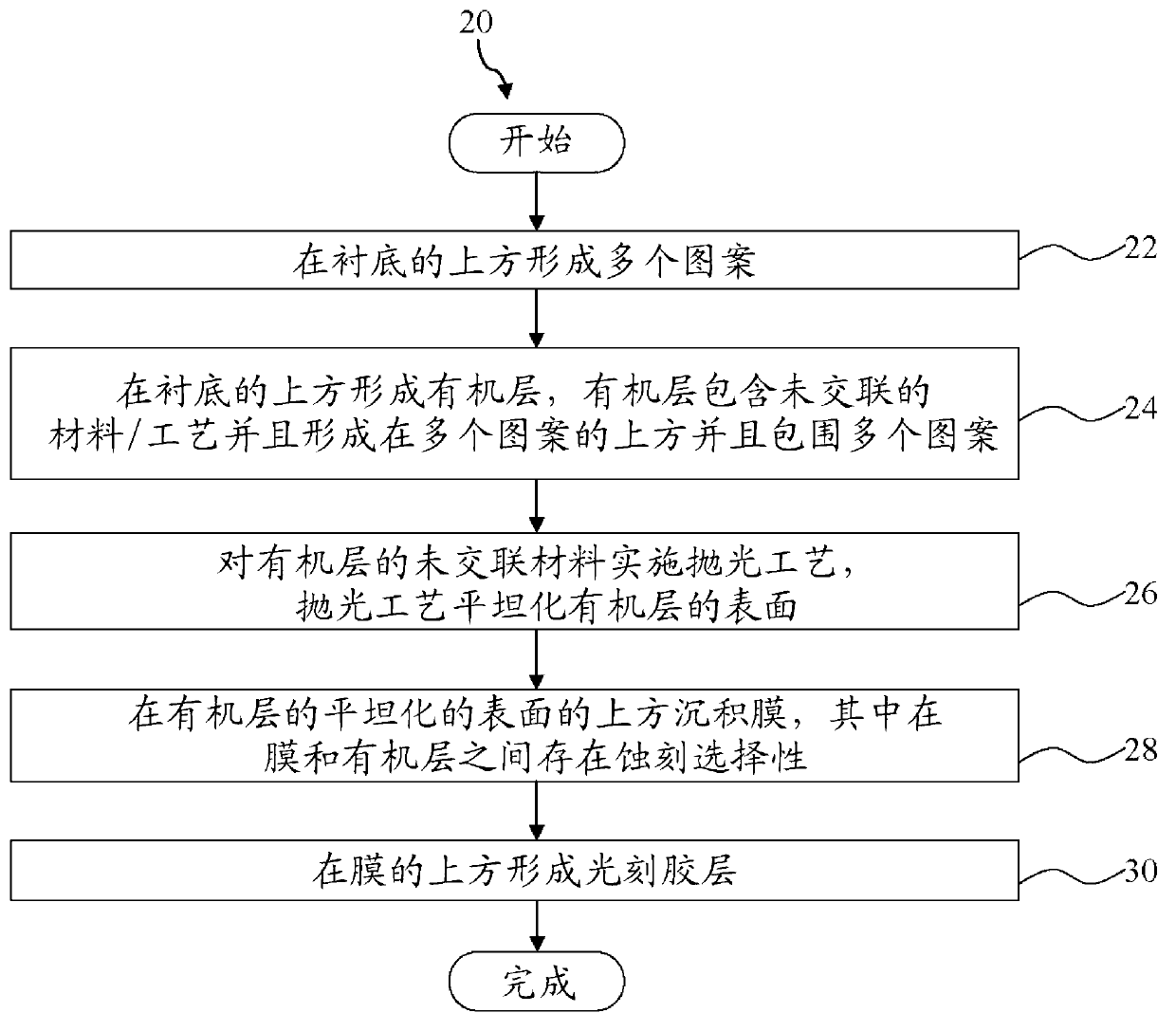 Method of fabricating a semiconductor device