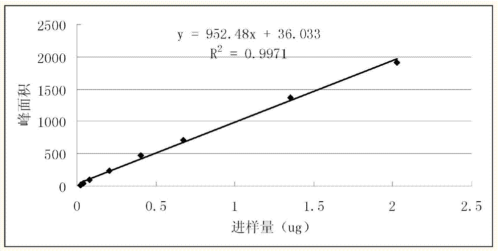 Method for detecting quality of Bazhen particles