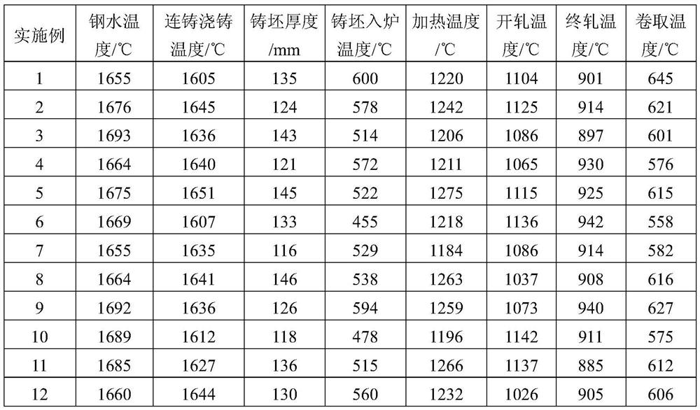 1.5 GPa-grade ultrahigh-strength high-plasticity high-reaming DH steel plate and preparation method thereof