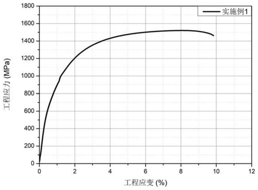 1.5 GPa-grade ultrahigh-strength high-plasticity high-reaming DH steel plate and preparation method thereof