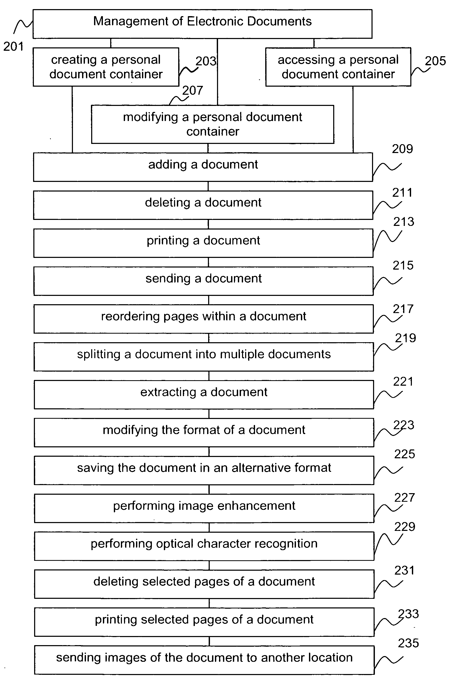 Personal document container