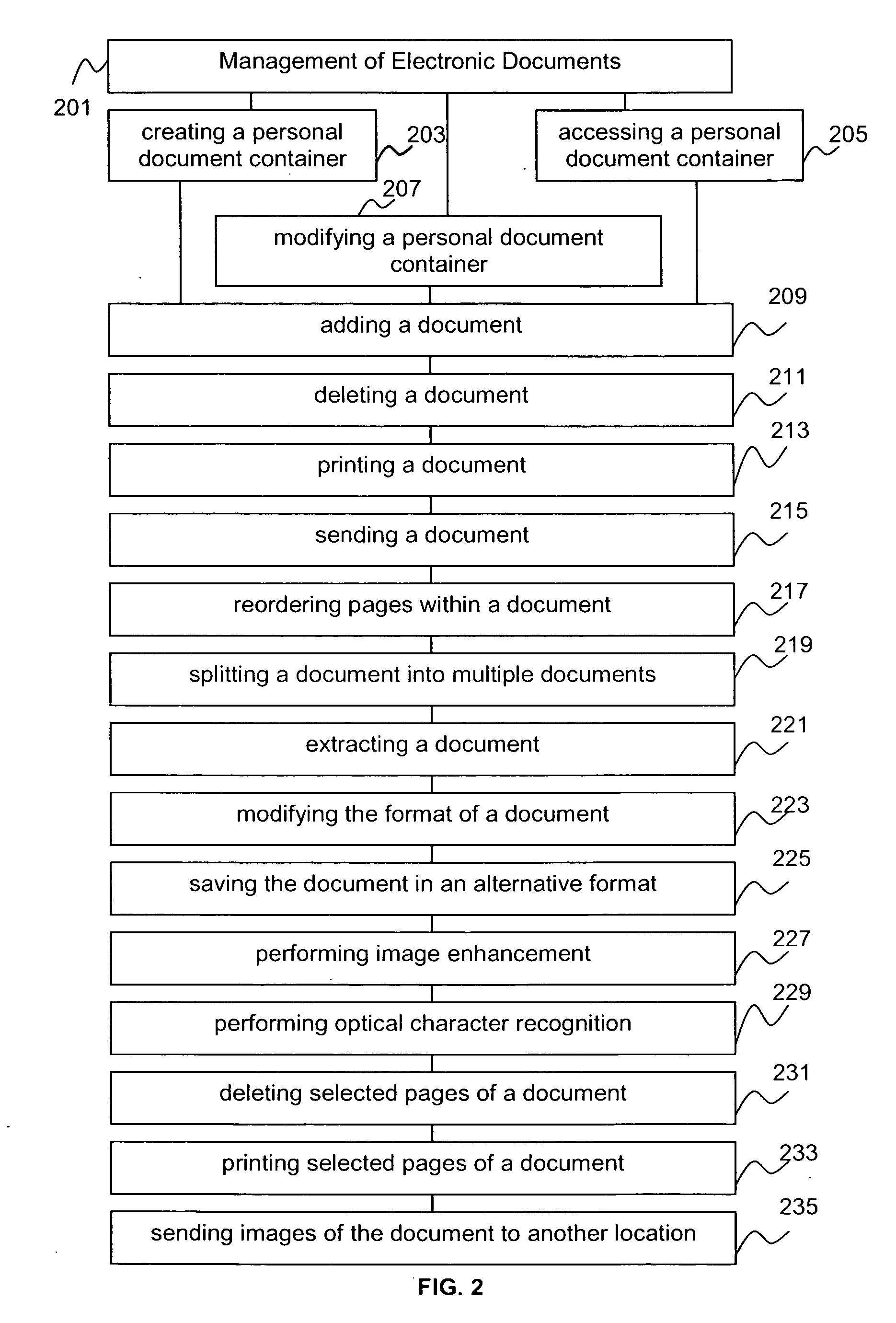 Personal document container