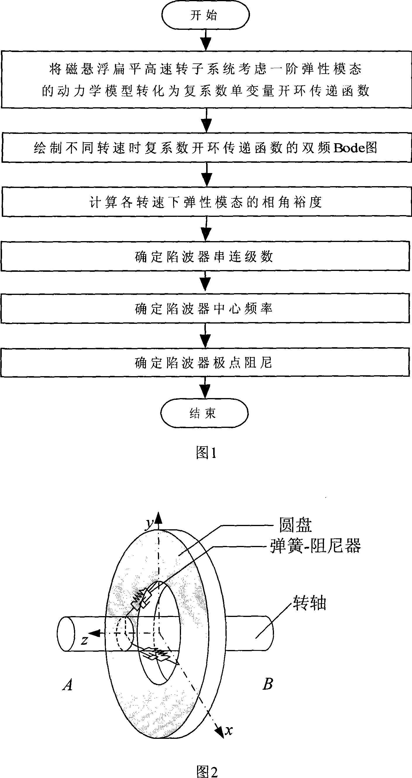 Method for designing trap parameter of magnetic suspension flat high speed rotor system