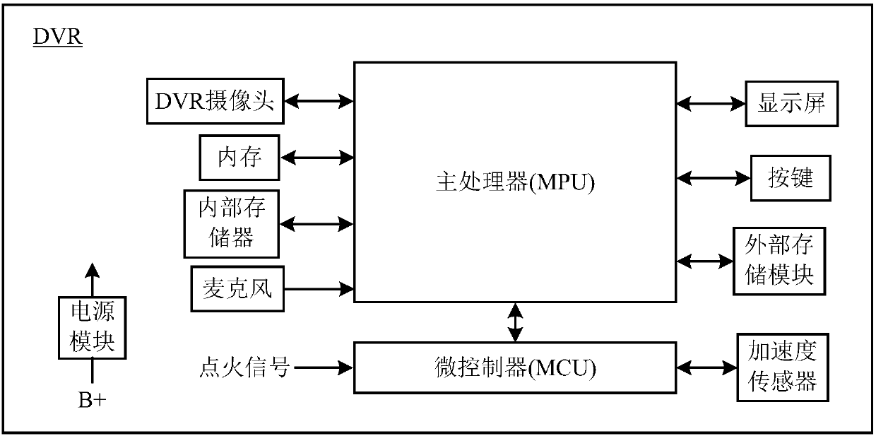 Vehicle-mounted terminal