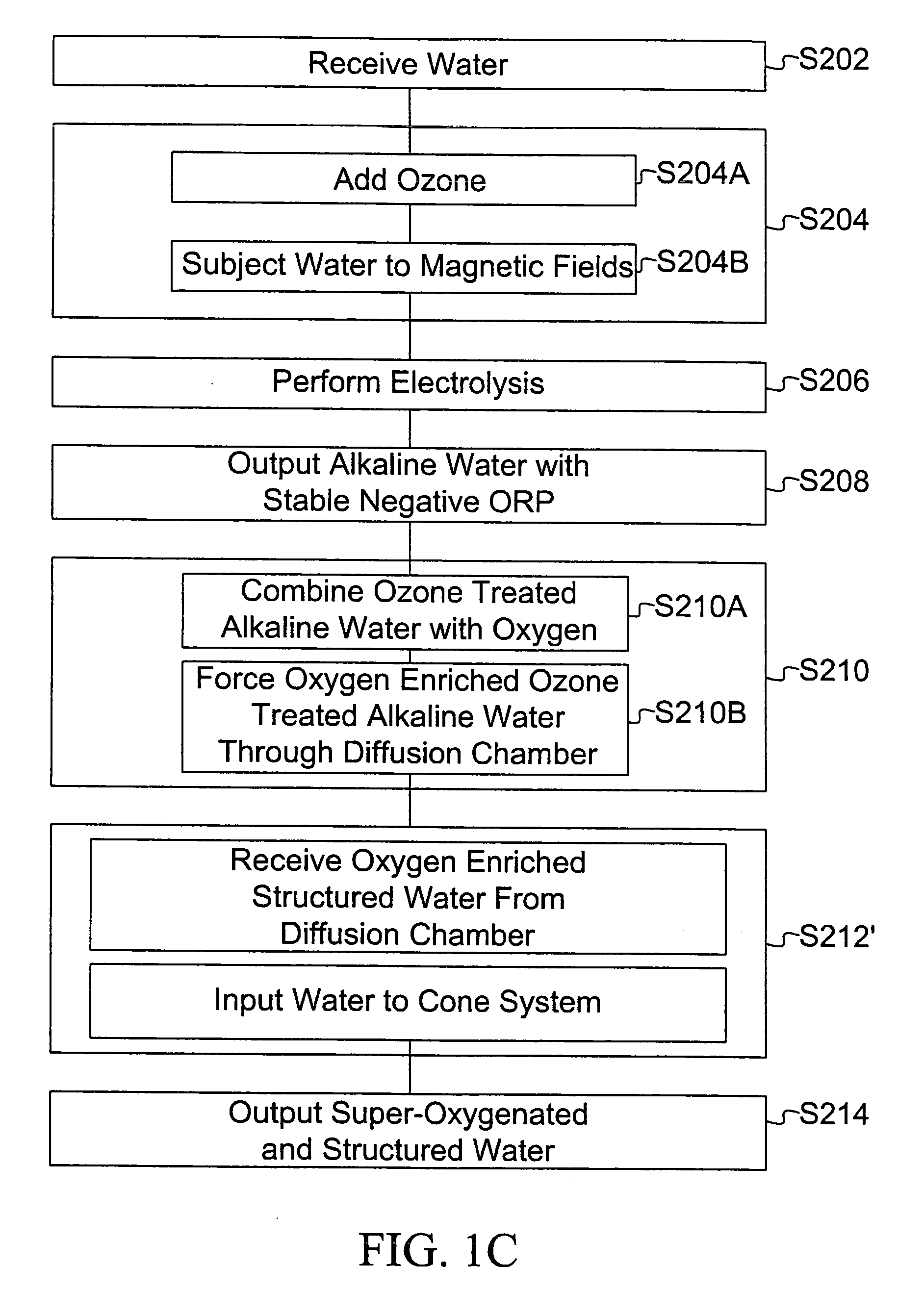 Composition and therapeutic uses thereof