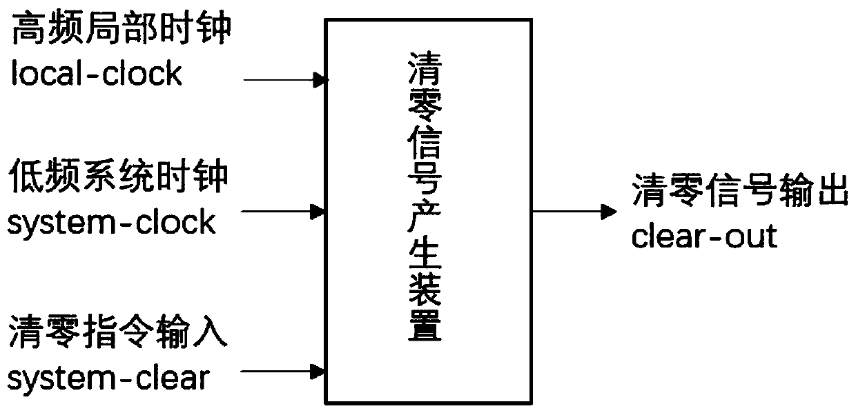 Zero clearing method and system for superconducting circuit