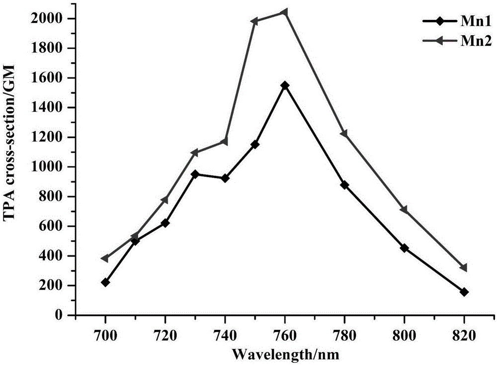 A triphenylamine terpyridine manganese complex having double functions including two-photon development and magnetic resonance development and a synthetic method thereof