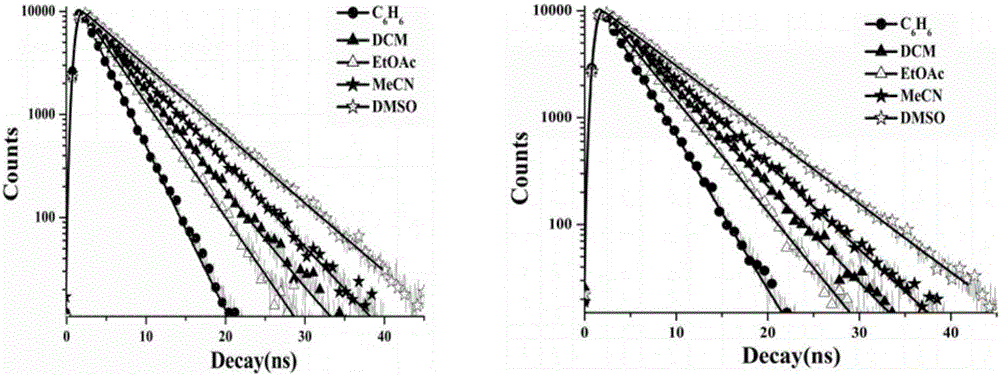 A triphenylamine terpyridine manganese complex having double functions including two-photon development and magnetic resonance development and a synthetic method thereof