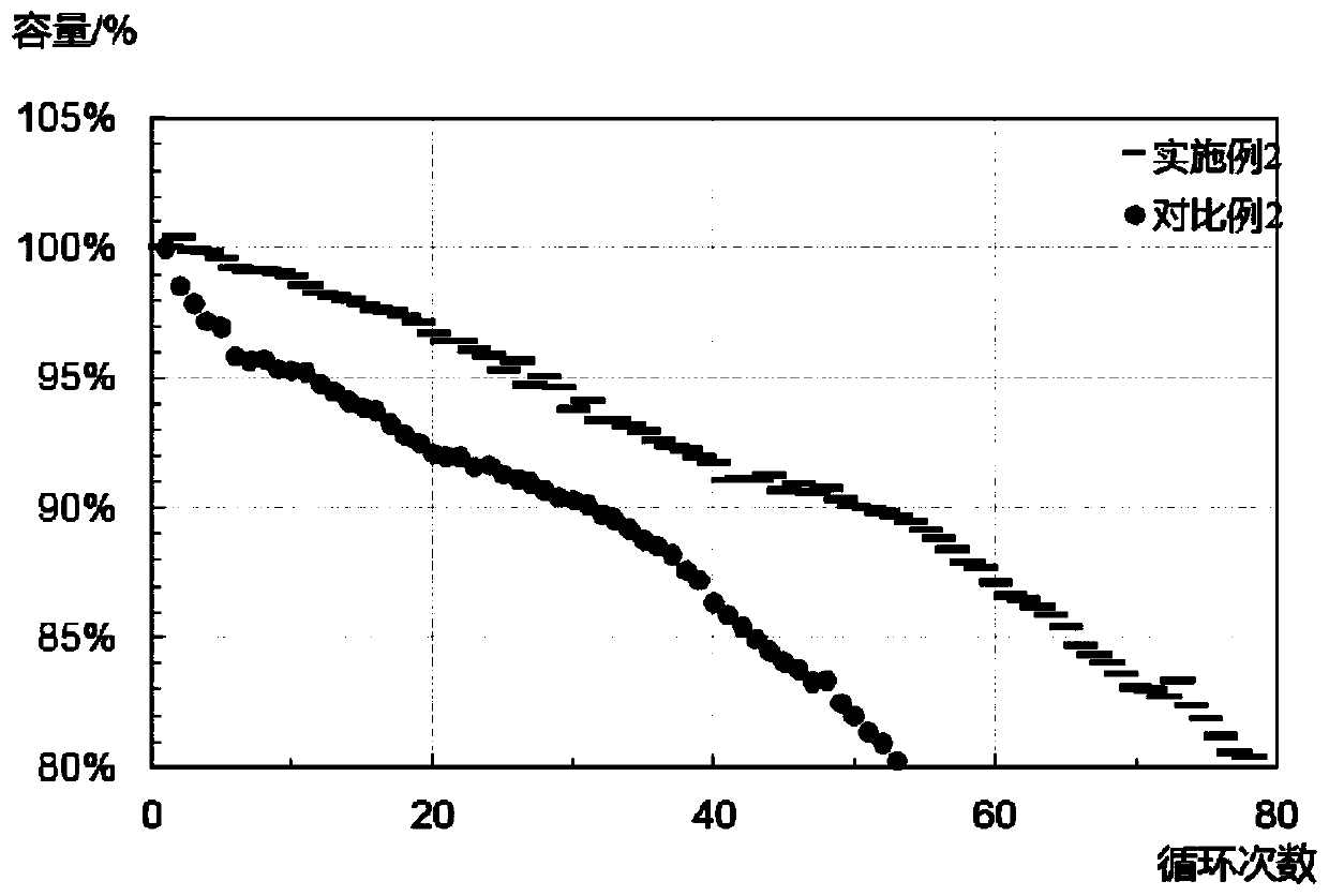 Liquid injection mode of nickel battery and nickel battery