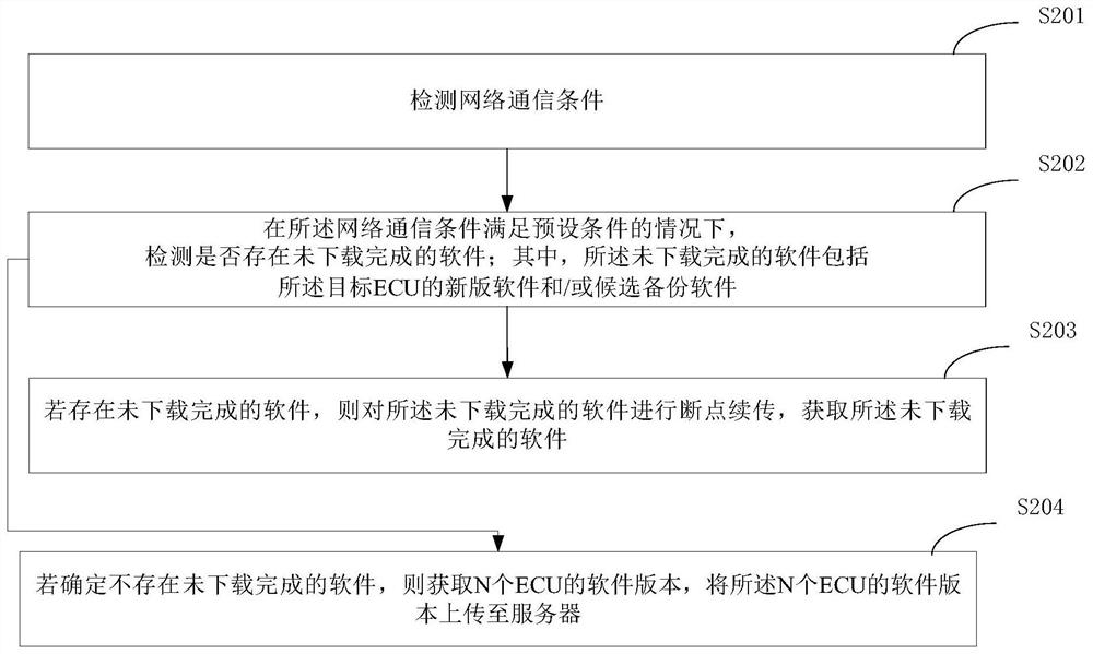 Software version updating method, server, vehicle and computer storage medium