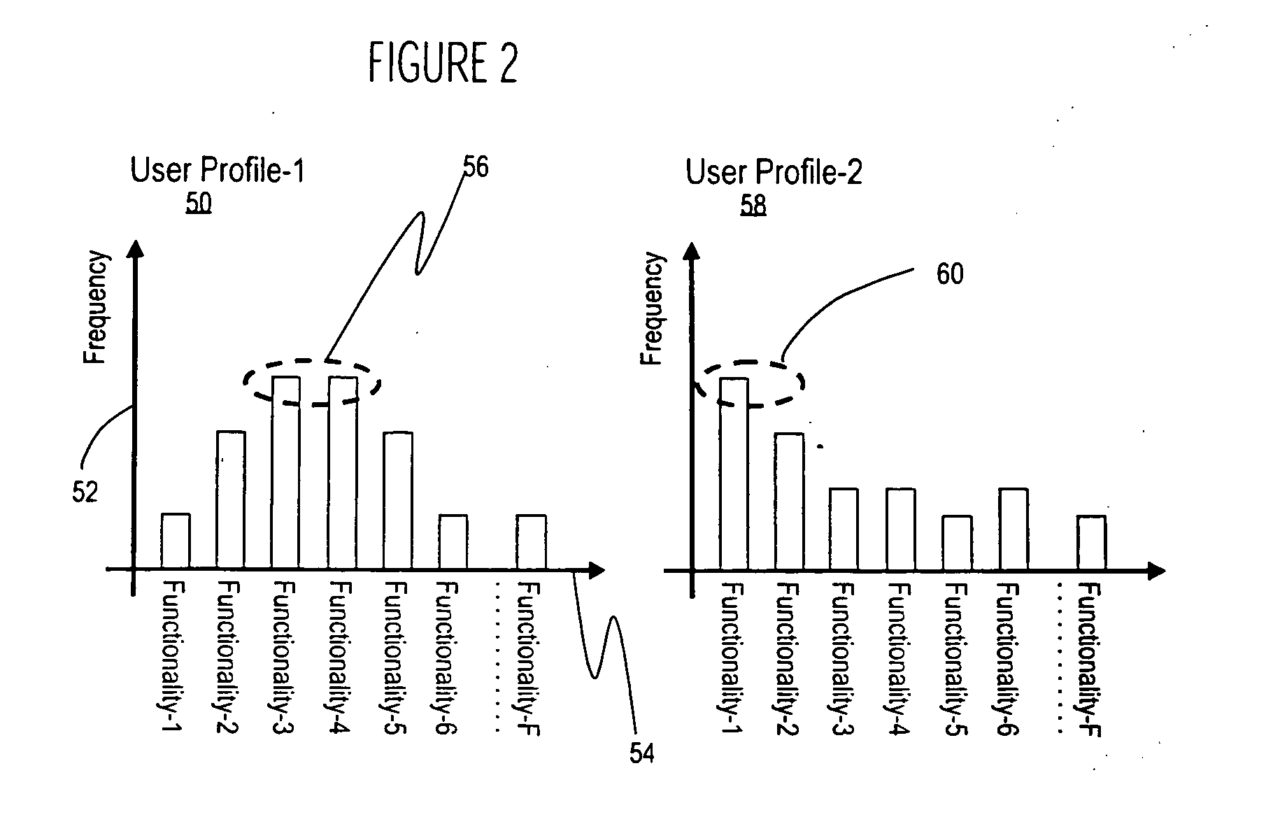 System for estimating processing requirements