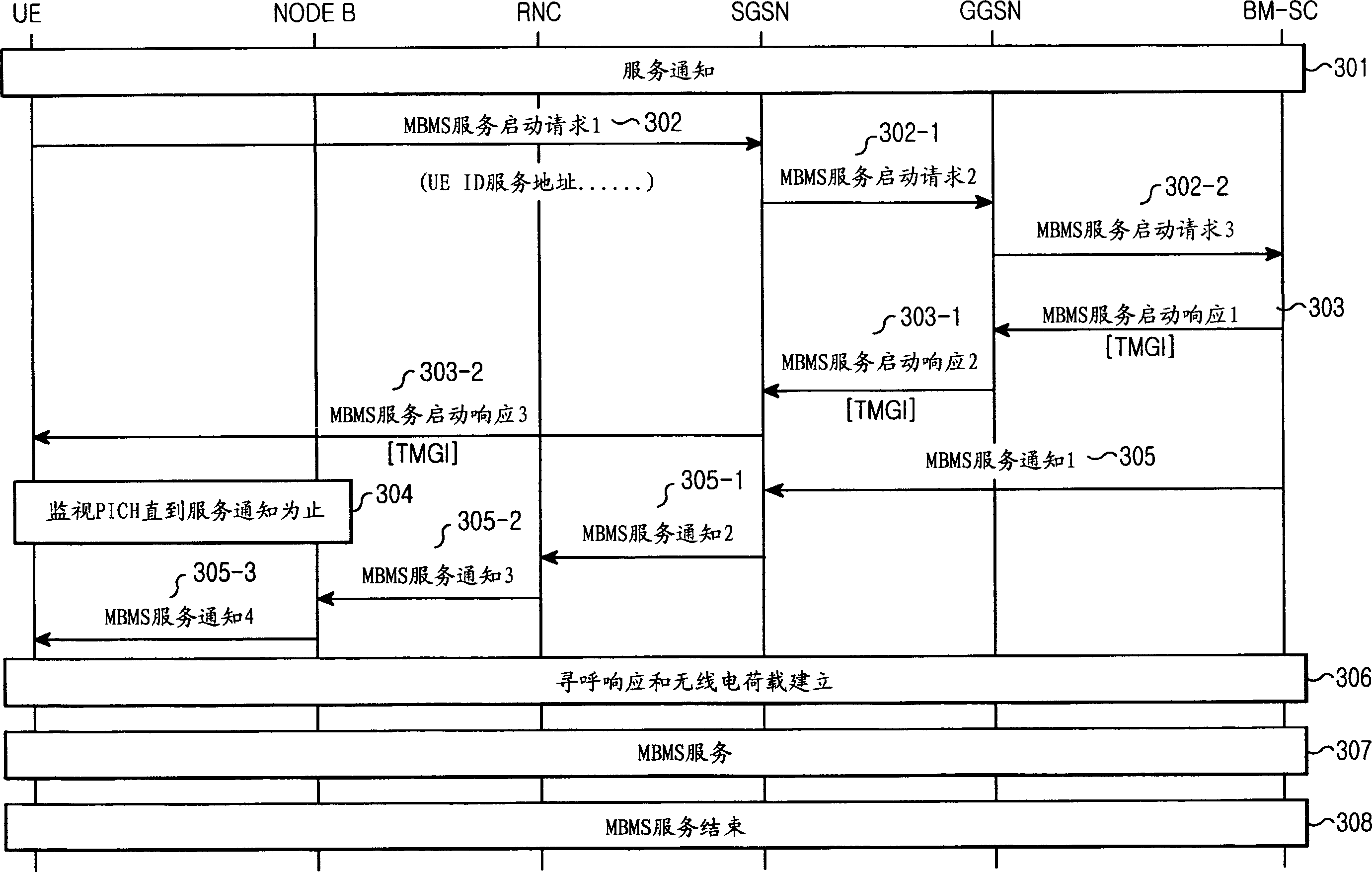 Paging method in a mobile communication system providing a multimedia broadcast/multicast service