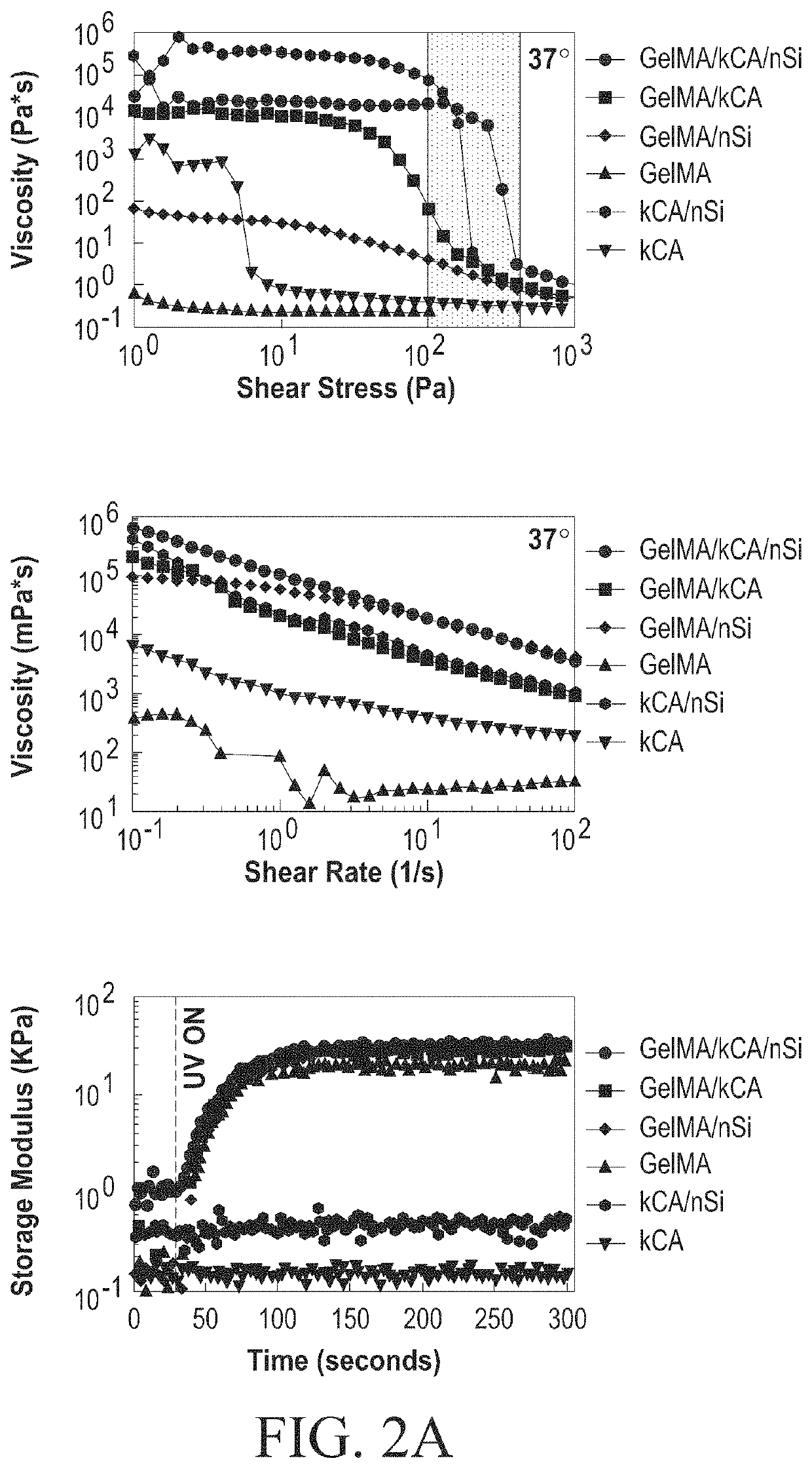 Nanocomposite ionic-covalent entanglement reinforcement mechanism and hydrogel