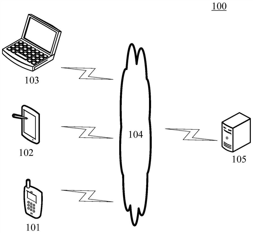 Data labeling method and device