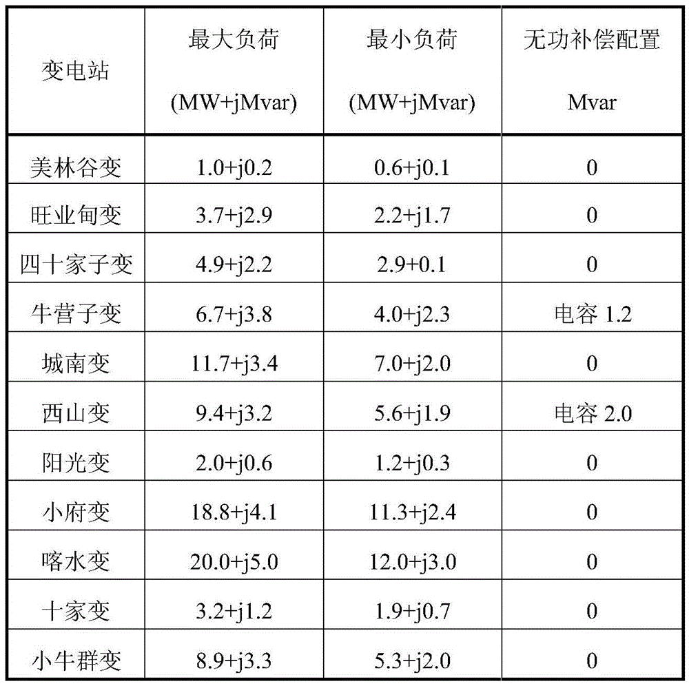 Layered and zoned reactive voltage analysis method based on boundary condition