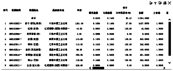 Report control and application thereof