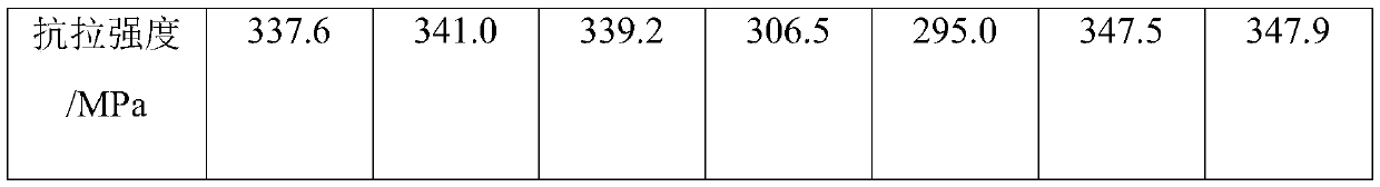 Vacuum brazing method of dispersion copper