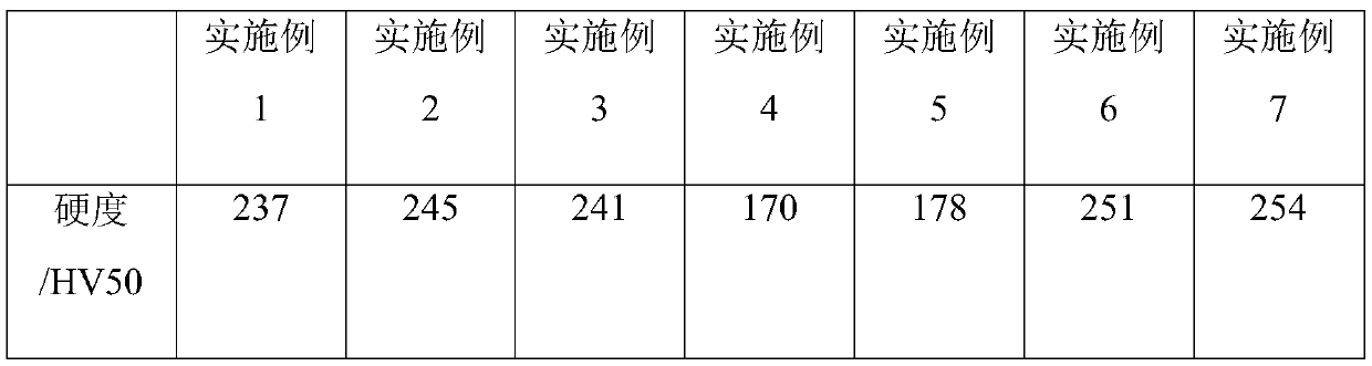 Vacuum brazing method of dispersion copper