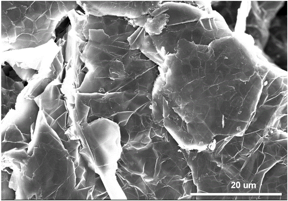 Preparation method and preparation device of porous medium composite phase-change material