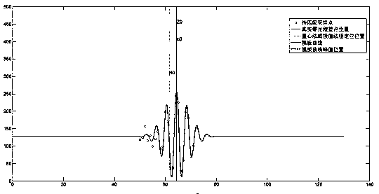 Micro-topography measurement method based on white light interference zero optical path difference position picking algorithm