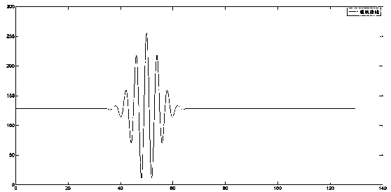 Micro-topography measurement method based on white light interference zero optical path difference position picking algorithm